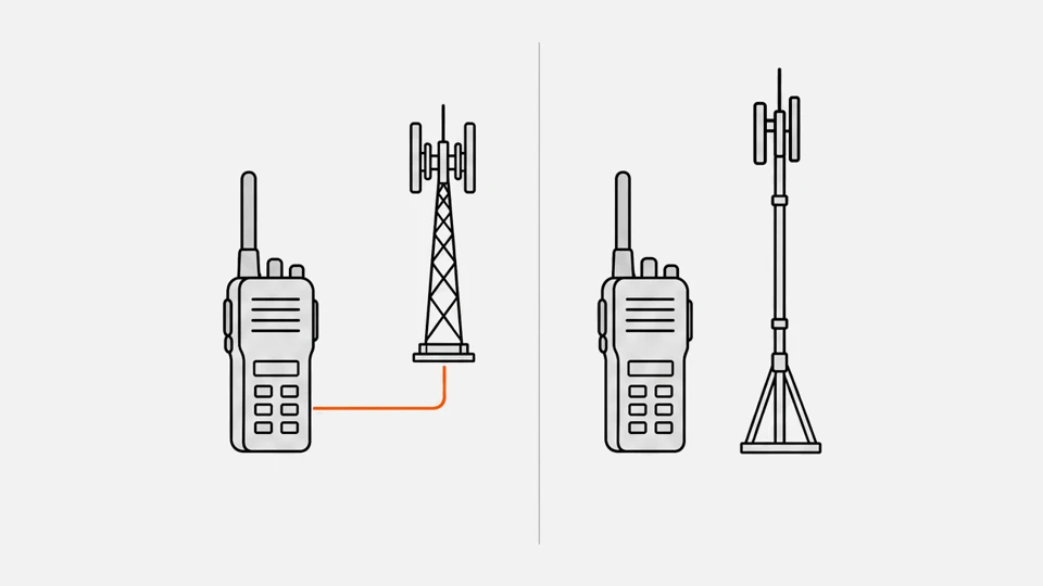 PoC vs DMR: a radio and a cell tower on the left, a radio and a repeater mast on the right