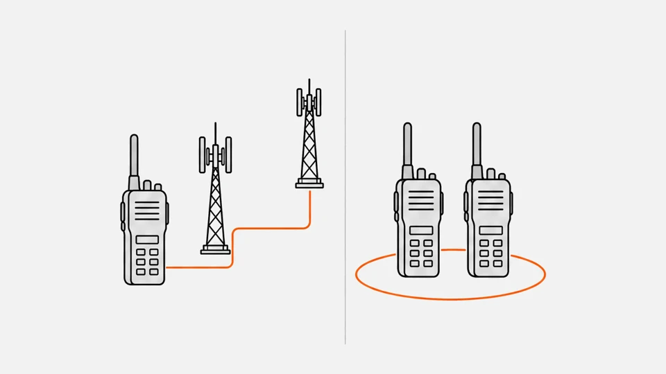 PoC vs PMR446: a radio and distant cell towers on the left, two radios in one range circle on the right