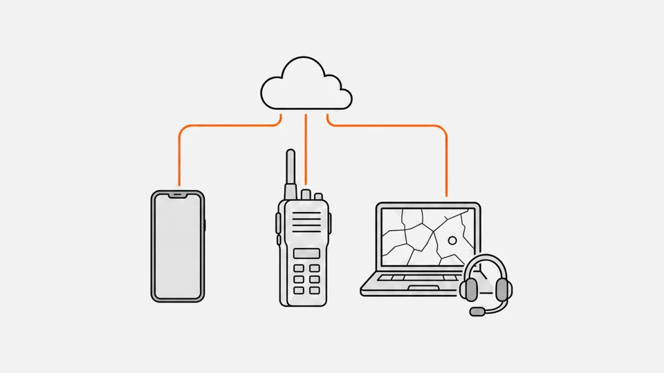 A smartphone, a rugged radio and a dispatcher's laptop with a map and a headset, all linked to the cloud