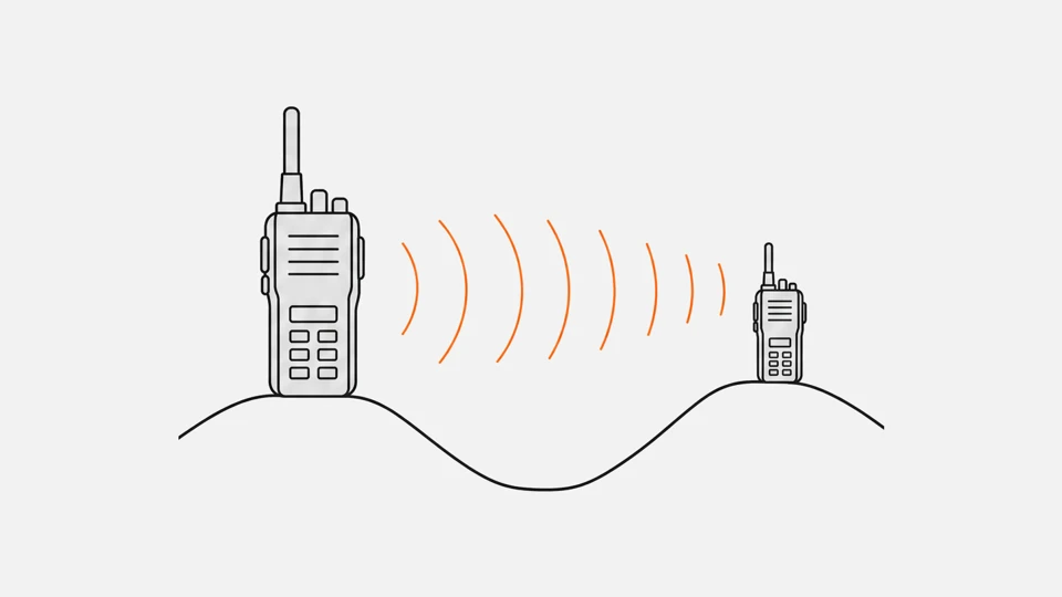 A radio on a hilltop reaching another radio on a hill across the valley