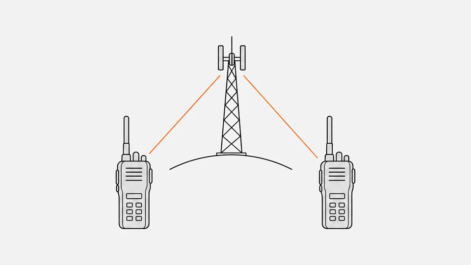 Two handheld radios talking through a repeater tower on a hill