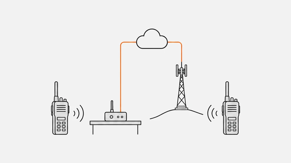 A handheld radio talking to a hotspot on a desk, linked through the internet to a distant DMR repeater and a second radio