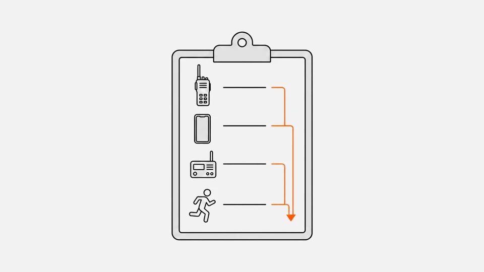 A clipboard with a four-row plan: radio, phone, satellite messenger and a runner, an arrow stepping down the rows