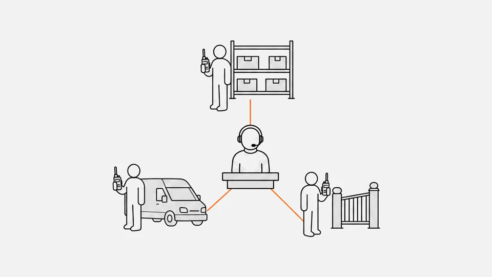 A coordinator with a headset at a desk, linked to three people with radios by a warehouse shelf, a van and a gate