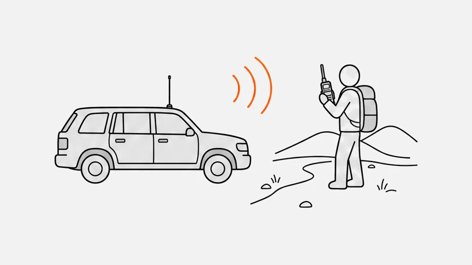 An SUV with a roof antenna and a hiker on a trail holding a handheld radio, signal arcs between them