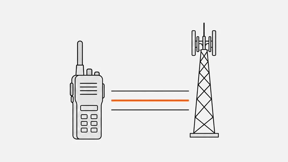 A rugged LTE handheld radio and a cell tower joined by three lanes, the thick priority lane highlighted