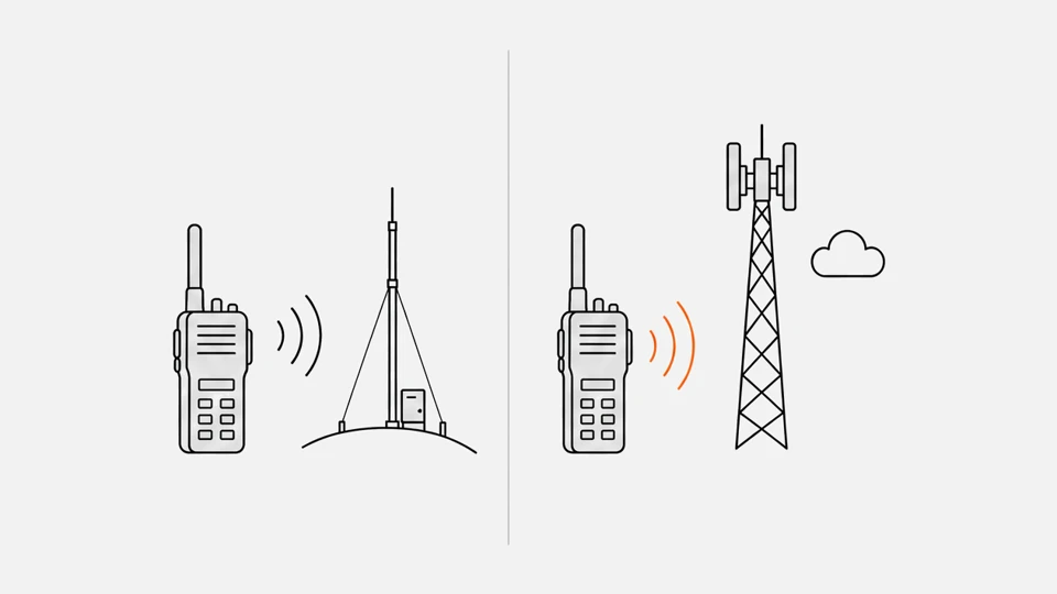 LMR vs PoC: a radio and a repeater mast on the left, a radio and a cell tower on the right